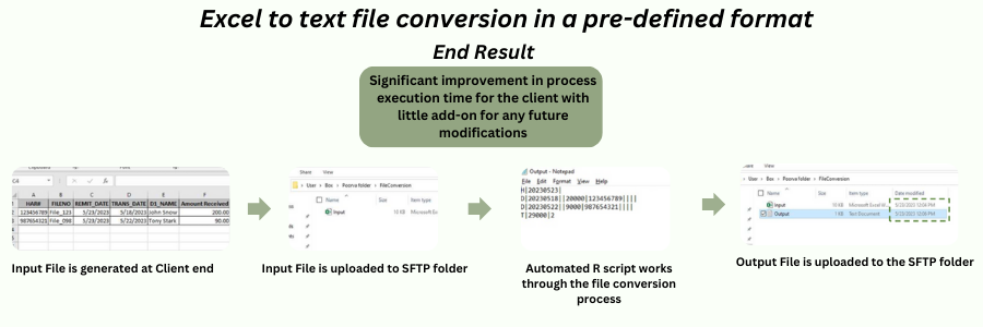 Excel to text file conversion in a pre-defined format
