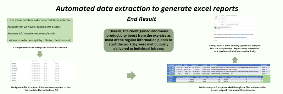 Automated data extraction to generate excel reports