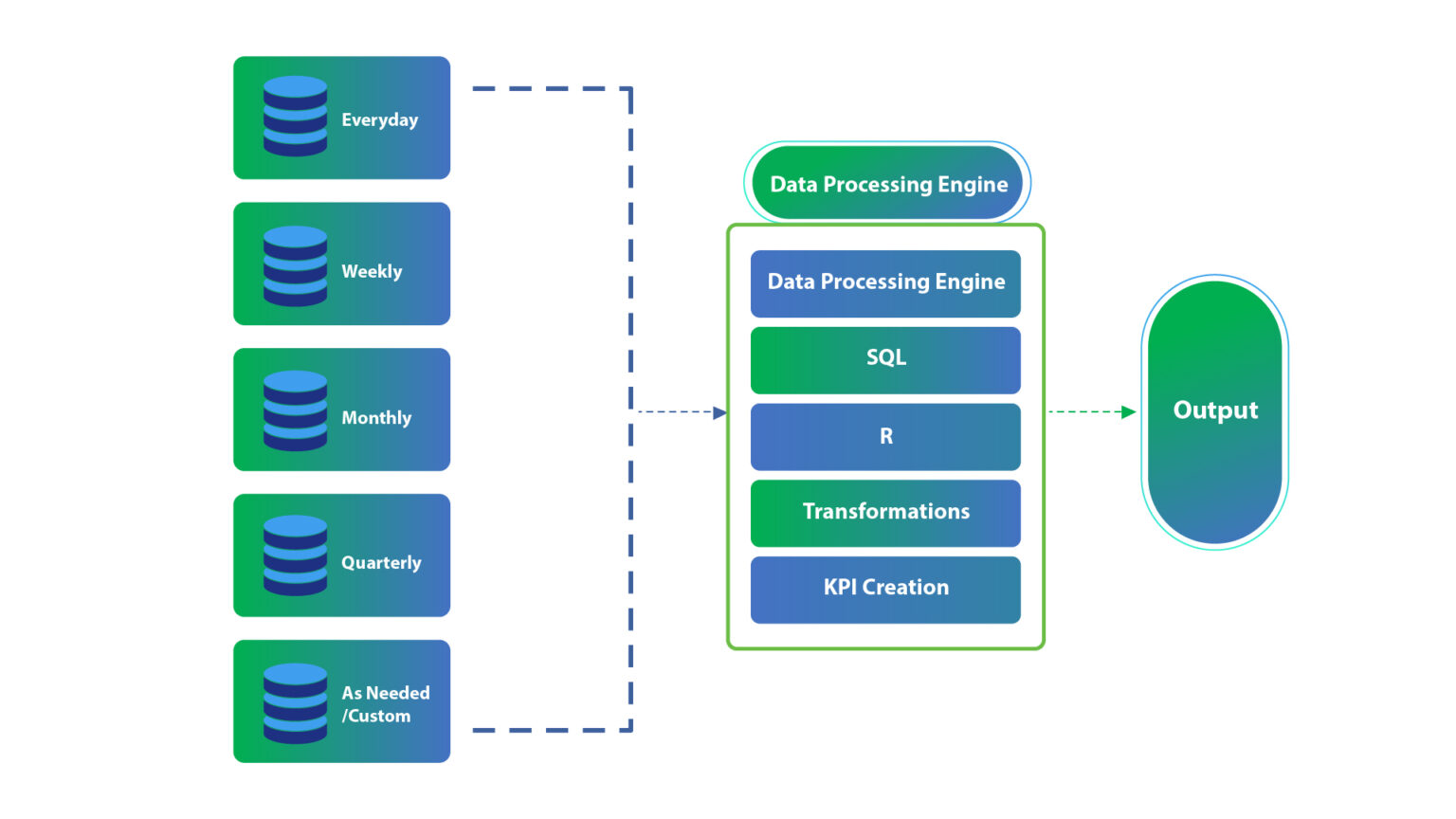 Automated Data Manipulation