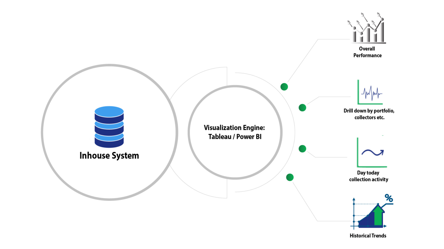 Customized Reporting